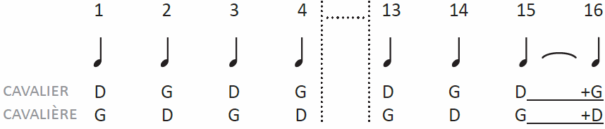 Odoo - Sample 2 for three columns